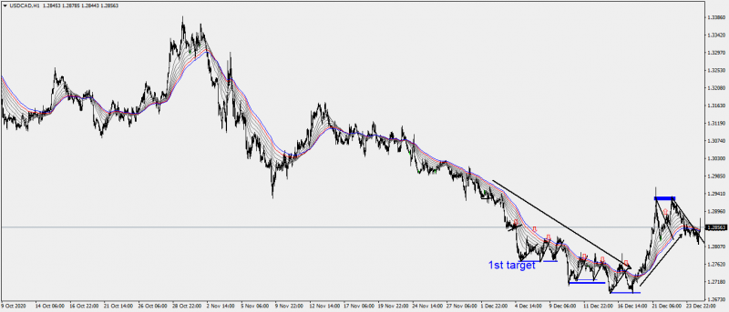 USDCADH1.png