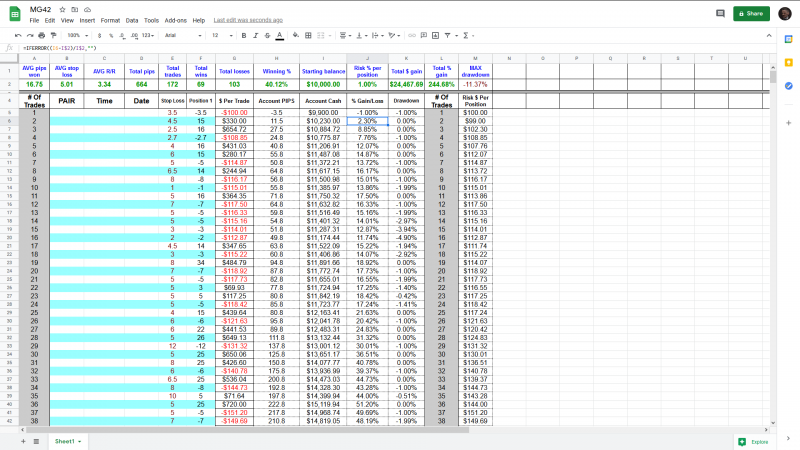 I'm currently testing this strategy. took large amount of unnecessary losses but still it looks profitable. Stats for december mostly choppy market in december