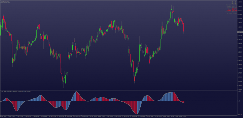 Ehlers Two Pole Oscillator Smoothed for MT4.png