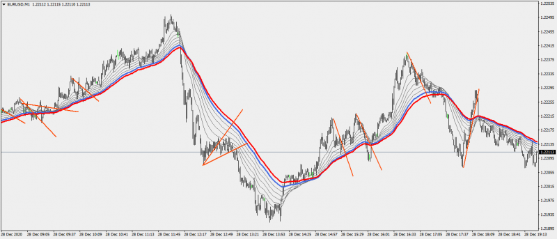 EURUSDM1-28-12-20.png