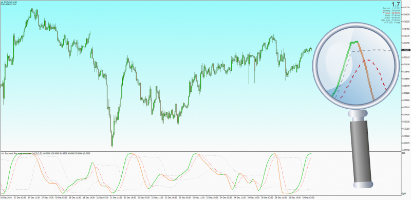 Stochastic RSI Non-repainting with Bands + MTF + Alerts + Arrows.png