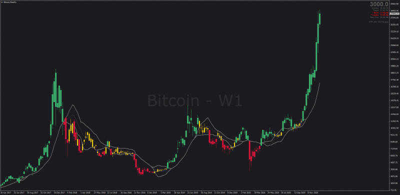 Updated Inverse Bollinger Bands (Bermaui Bands) and Candles for MT4.png