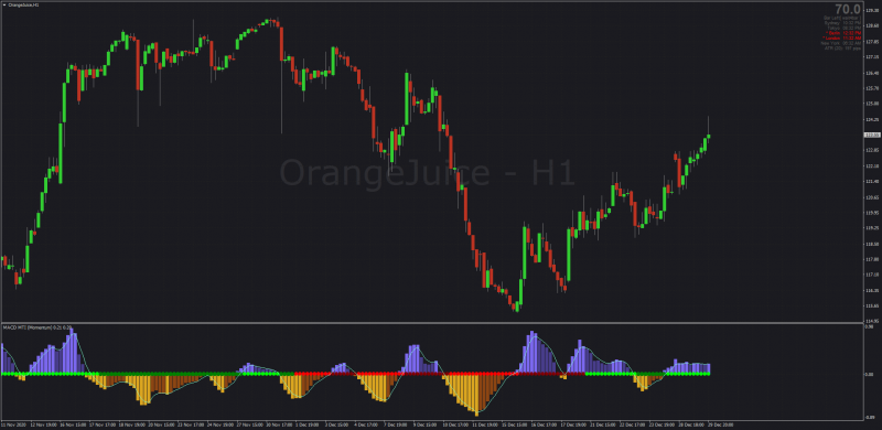 MACD Momentum and Trend Index MT4.png