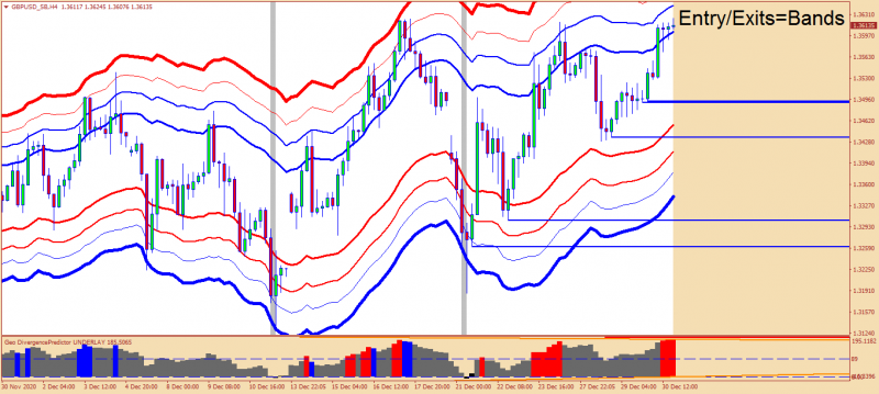 GBPUSD_SBH4.png