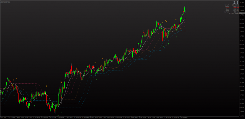 Dynamic Zone Williams %R On-chart indicator for MT4 2021.png