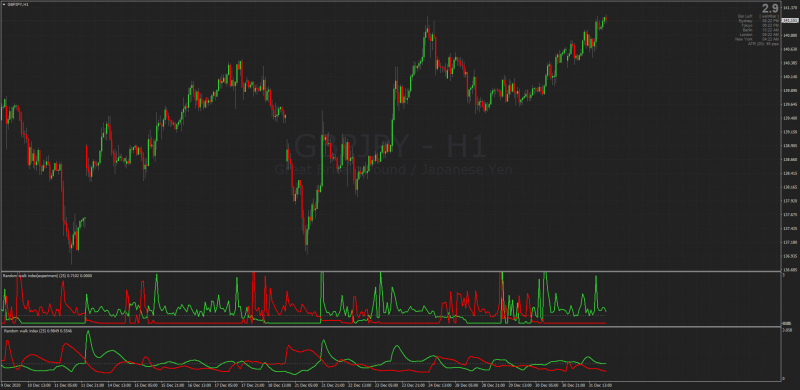 Chart Symbol Watermart with Random Walk indicator MT4.png