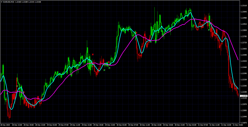 avg cross candles.png