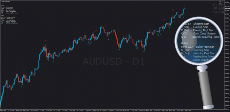 Price Action Candlestick Pattern Indicator for MT4.png