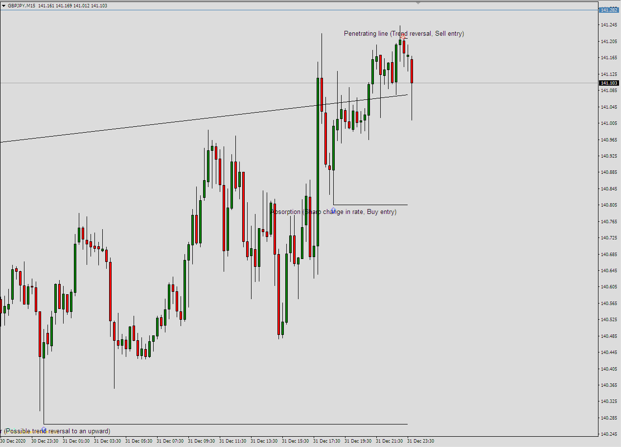 Mt4 Candlesticks Patterns Correlation Breakouts And Price Action