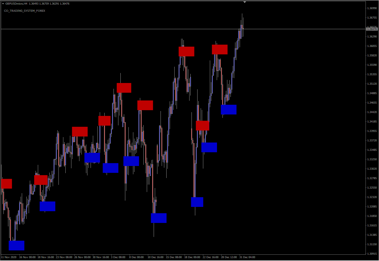 Mt4 Candlesticks Patterns Correlation Breakouts And Price Action