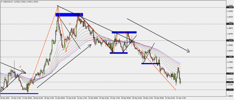 USDCADH1-03-01-20.png