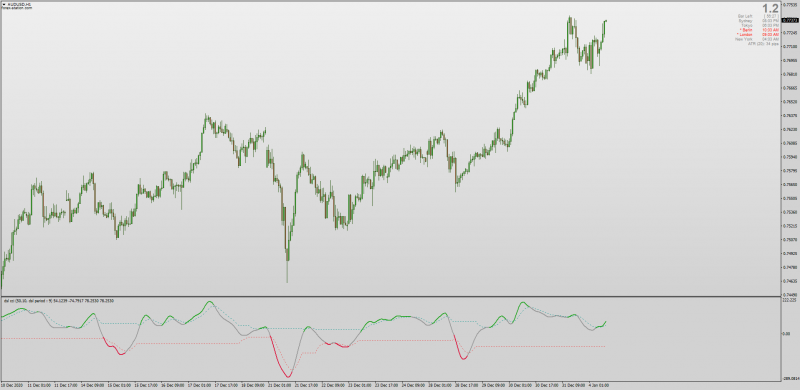 Discontinued Signal Line CCI with T3 Smoothing for MT4.png