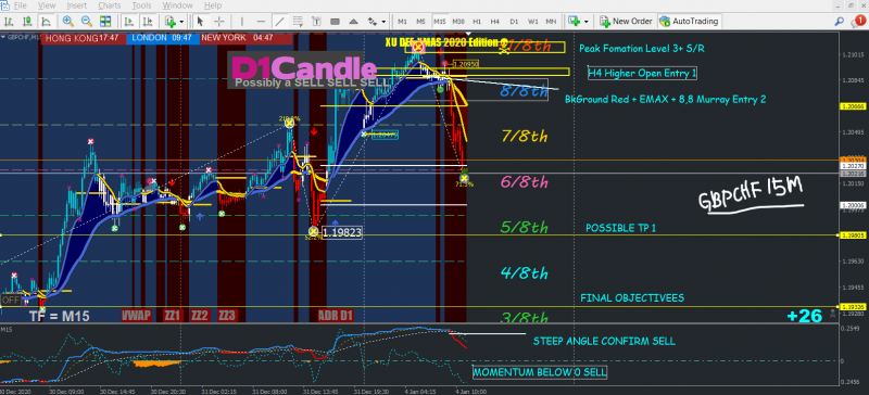 GBPCHF 15M Screenshot 2021-01-04 105121.png