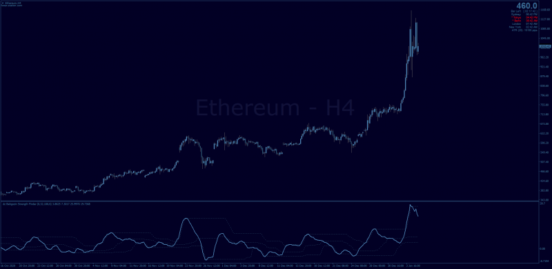 Dynamic Zone Behgozin Strength Finder indicator for Crypto MT4.png