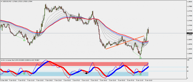 USDCADM15-06-01-21.png