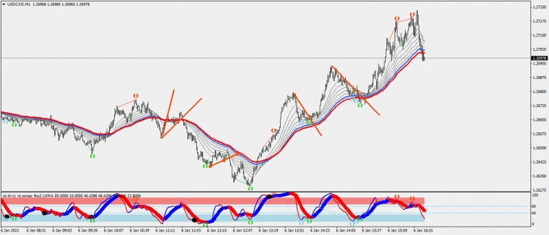 USDCADM1-06-01-21.png