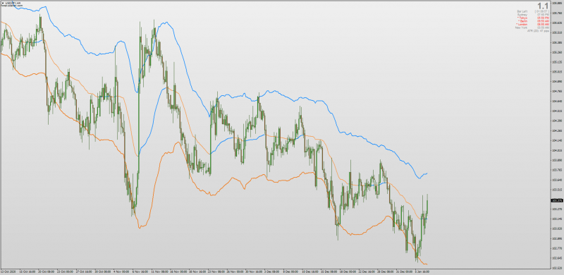VIDYA CMO Bands indicator for MT4.png
