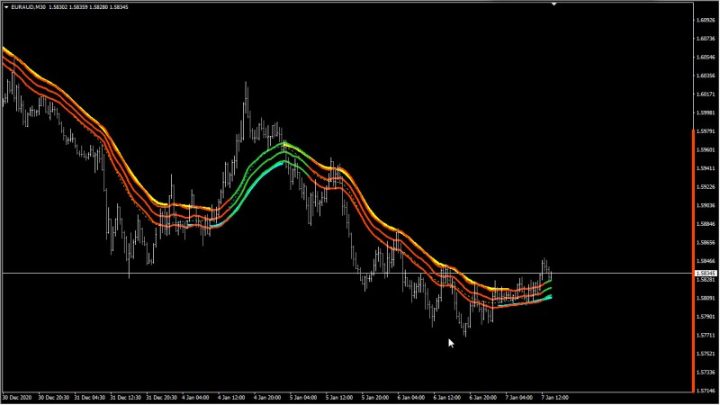 TMA HL + 34 EMA Wave.jpg