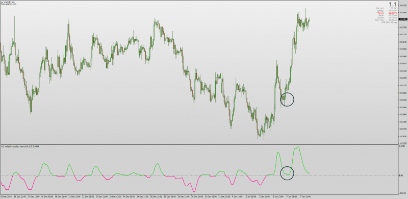 Trend Continuation Example Indicator MT4.png