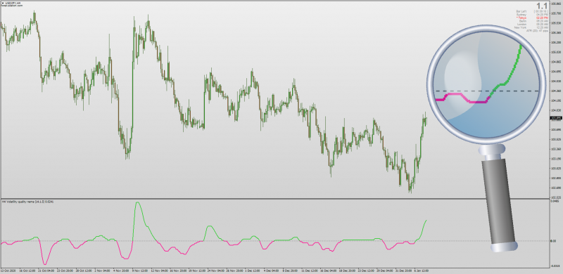 Volatility Quality NEMA indicator for MT4.png