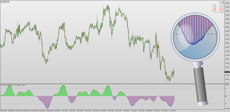 RSI Smoothed indicator Non-repainting MT4.png
