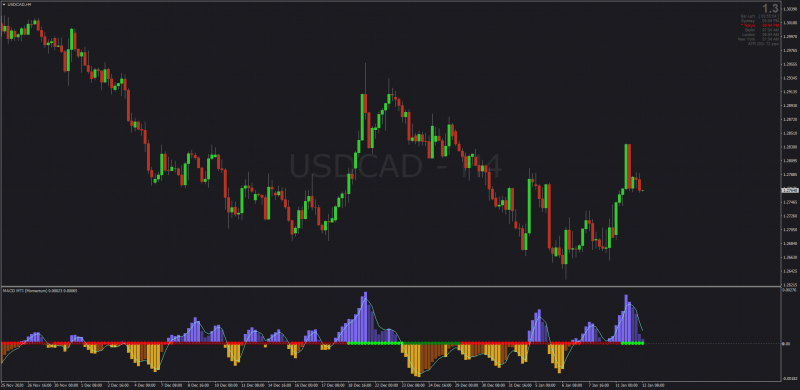 MTI MACD Momentum Trend Index for MT4.png