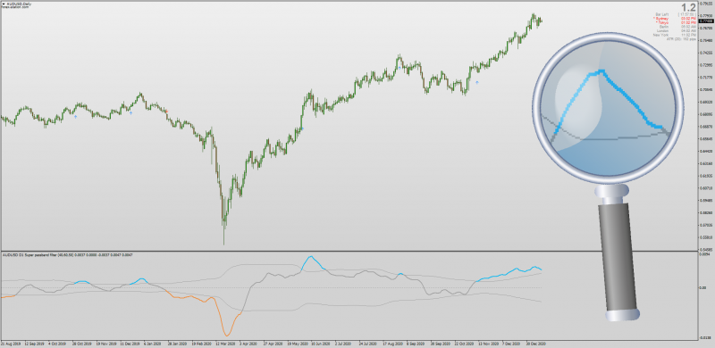 Super Passband Filter for MT4 with AHTF MTF Arrows.png