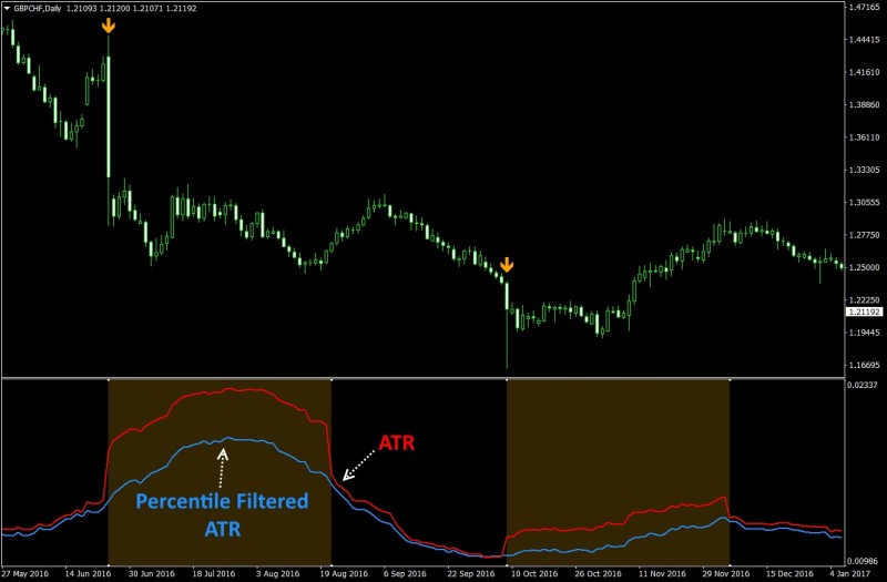 Damiani volameter discount indicator mt4