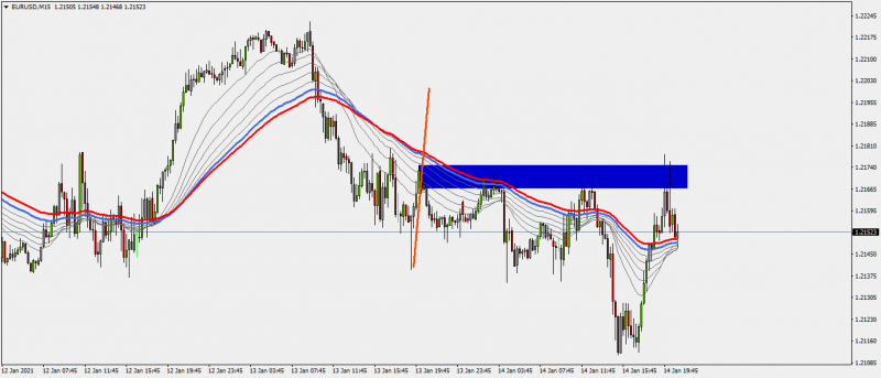 EURUSDM15-14-01-21.png