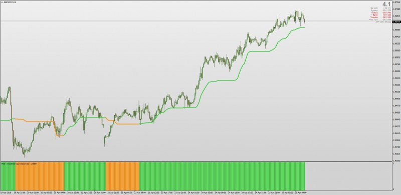 Ichimoku Kijun Slope with Jurik smoothing MT4.jpg