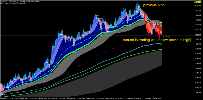 EURUSD h4.png