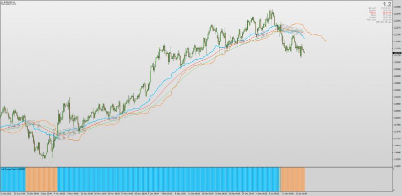 Ichimoku Cronex Taichi indicators for MT4 Histogram & Chart MTF.png