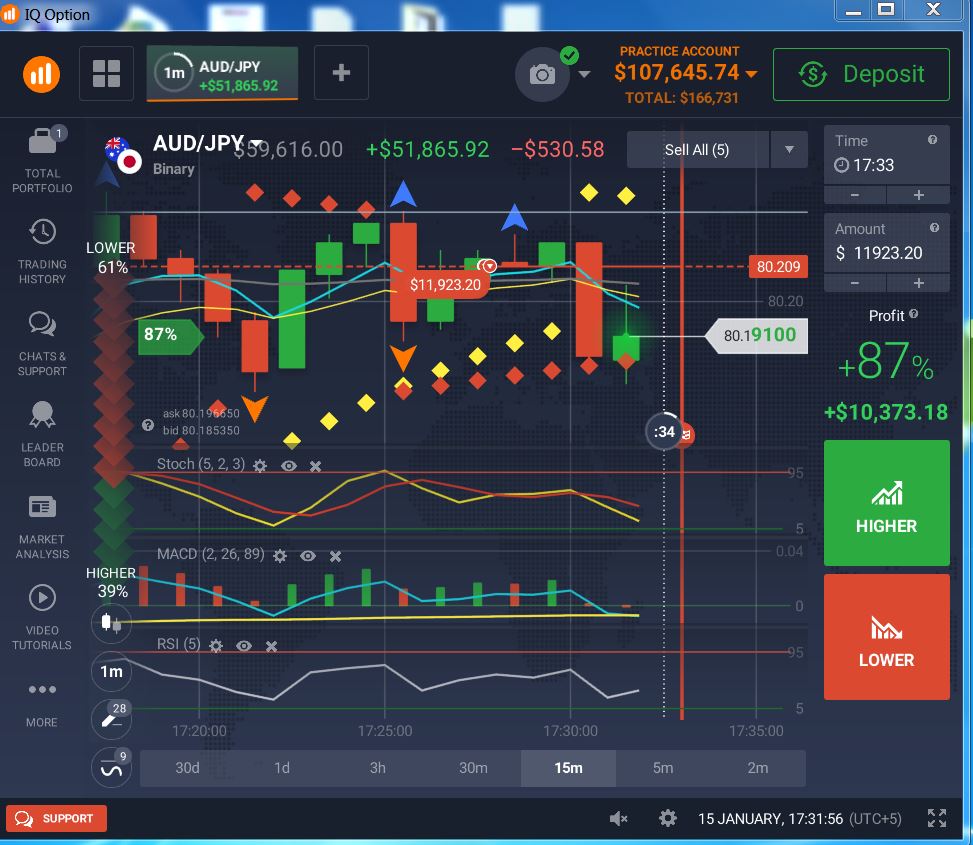 binary options trading strategy 2021