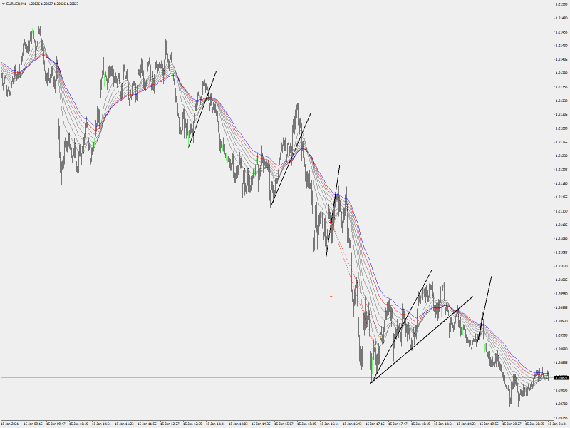 EURUSDM1-15-01-21.png