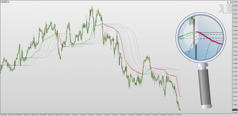 Dynamic Zone OCN NMA Ocean Theory indicator for MT4.png