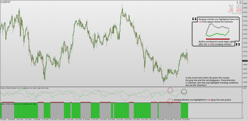 How to use Damiani Volameter indicator Range Trading MT4.png