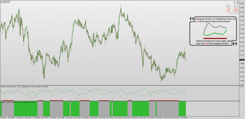 Damiani Volameter indicator set with Histogram for Range Trading MT4.png