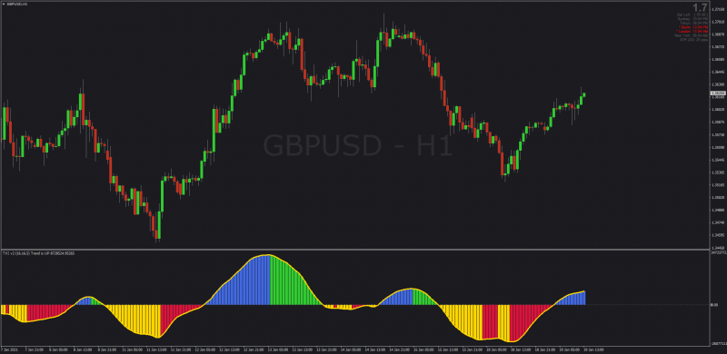 2020 Tick Volume Indicator for MT4.png