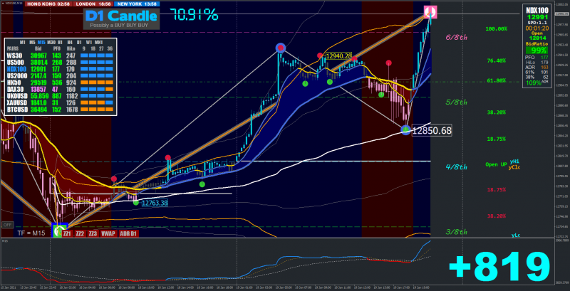 NDX100M15.png