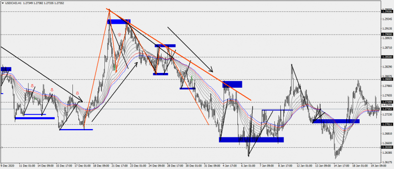 USDCADH119-01-21.png