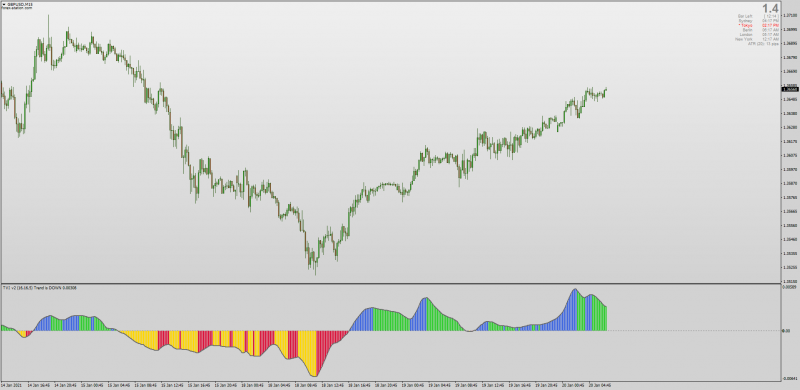 Tick Volume Indicator by William Blau Updated.png