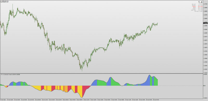 2020 Tick Volume Indicator by William Blau fixed for MT4.png