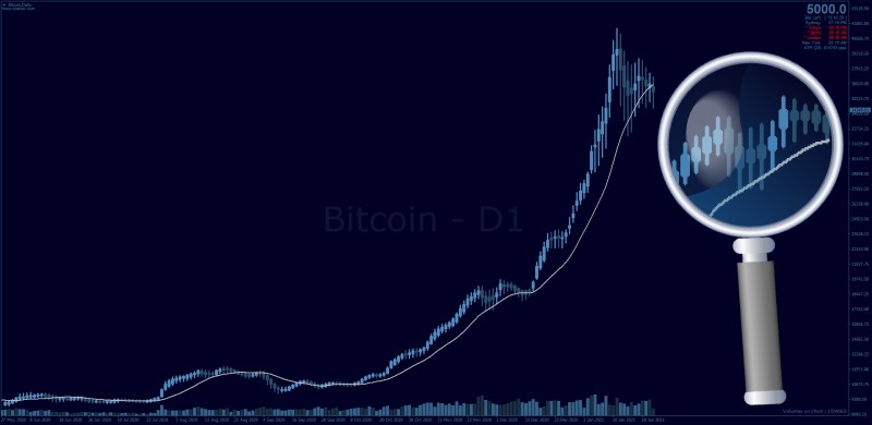 VWAP Candles for Bitcoin MetaTrader indicator.jpg