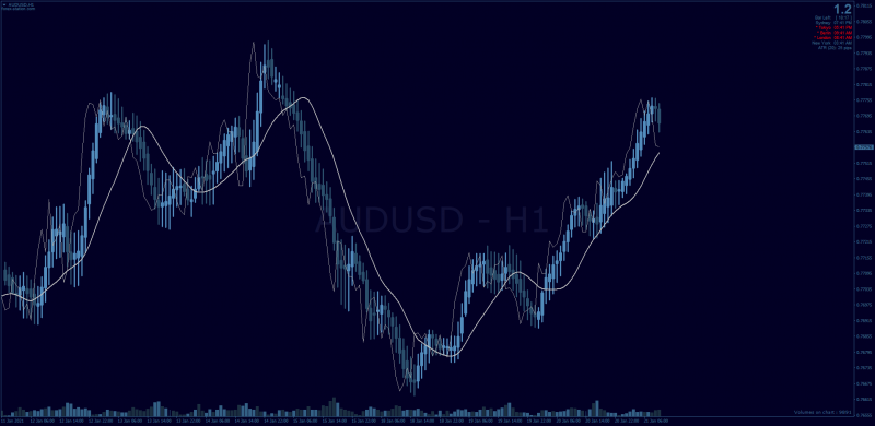 VWAP MVWAP Candles for MT4.png