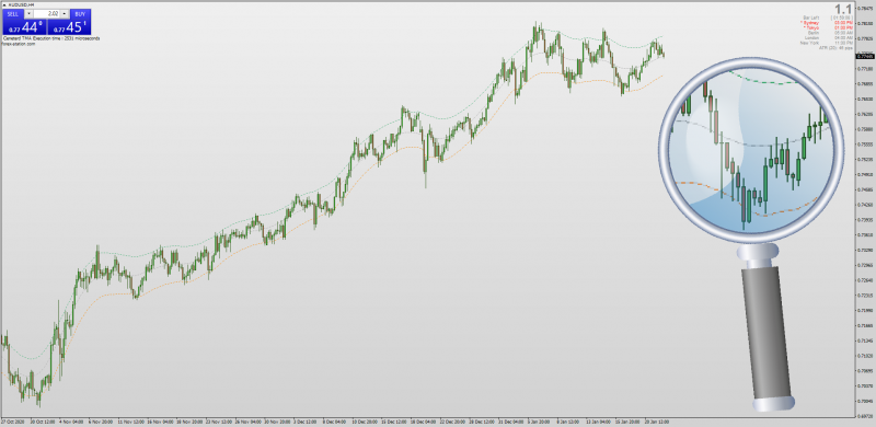 New 2020 Centered TMA (asymmetric bands) for MT4.png