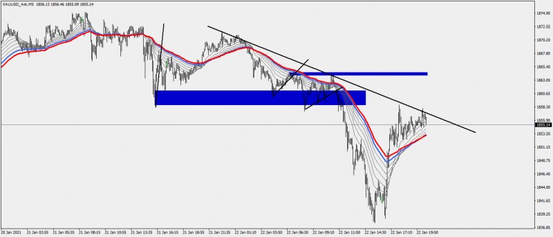 XAUUSD_AskM522-01-21.png