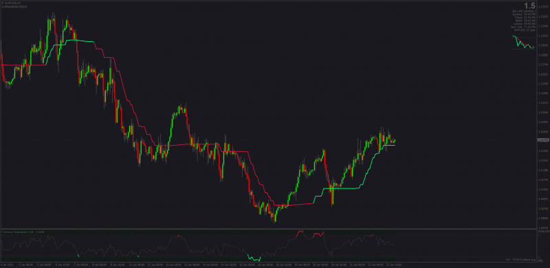 Step Least Squares Moving Average MT4.png