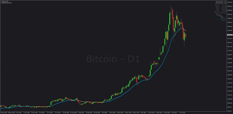 Bitcoin Trend Trading indicator MT4 Trend Step LSMA.png