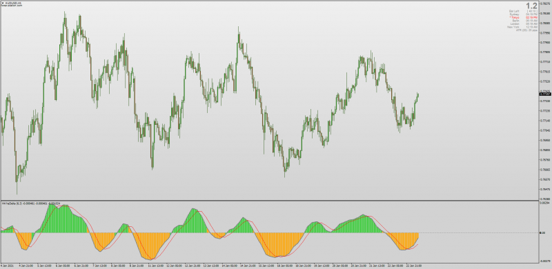 Heiken Ashi Delta indicator for MT4 with MTF & Alerts.png