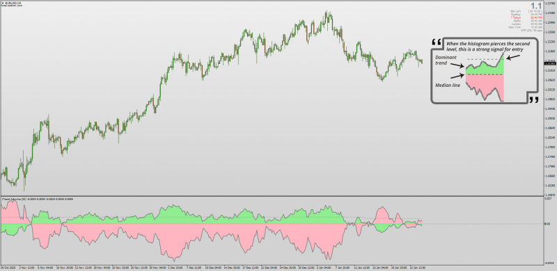 Itrend Averages indicator for MT4 non-repainting 2021.png